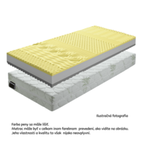 0000238443-matrac-betempovisco-koment-sk.png